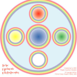 Ladrup Tigle Gyachen Mandala